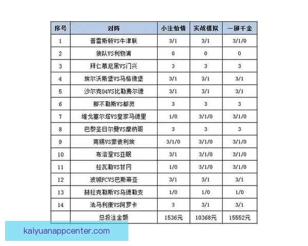 深度解析体育赛事竞猜投注策略与盈利技巧指南