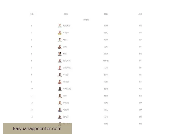 弗拉格51分刷新16项纪录生涯新高 比肩乔丹冲击最佳新秀荣誉