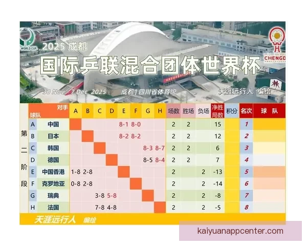 2026世界杯完整赛程安排及各阶段比赛时间详细指南